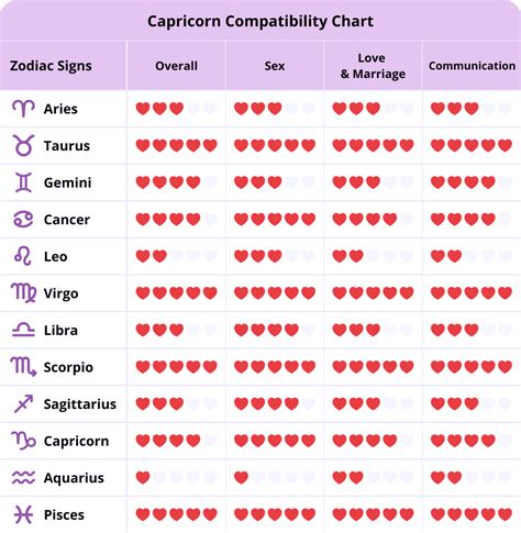 capricorn love compatibility|Capricorn Love Compatibility 